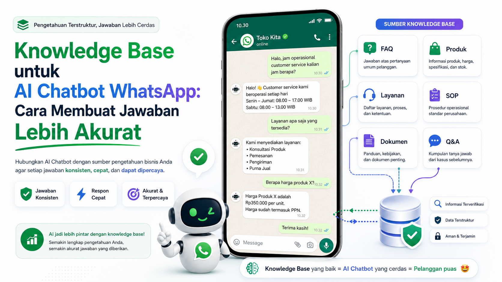 Knowledge Base untuk AI Chatbot WhatsApp: Cara Membuat Jawaban Lebih Akurat