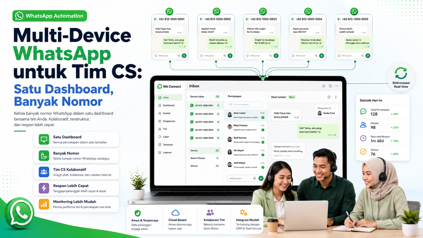 Multi-Device WhatsApp untuk Tim CS: Satu Dashboard, Banyak Nomor