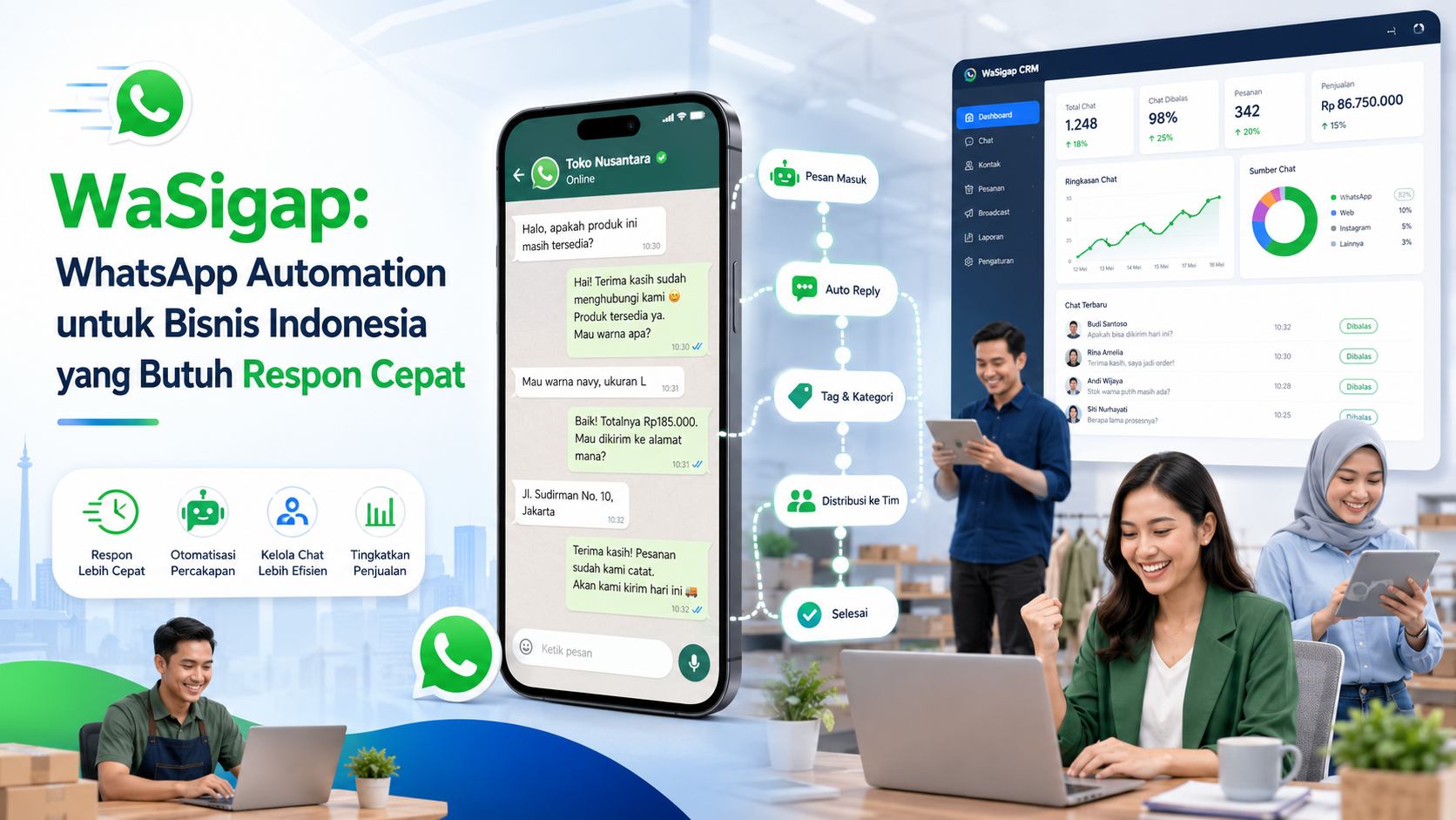 WaSigap: WhatsApp Automation untuk Bisnis Indonesia yang Butuh Respon Cepat